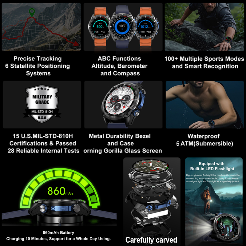 2026 Military GPS Smartwatch O - Compass Lensatic recension och pris