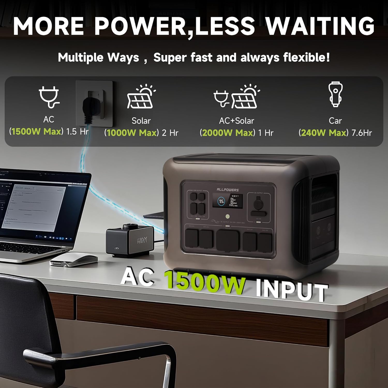ALLPOWERS R2500 Portable Power - Solar Emergency Charger recension och pris